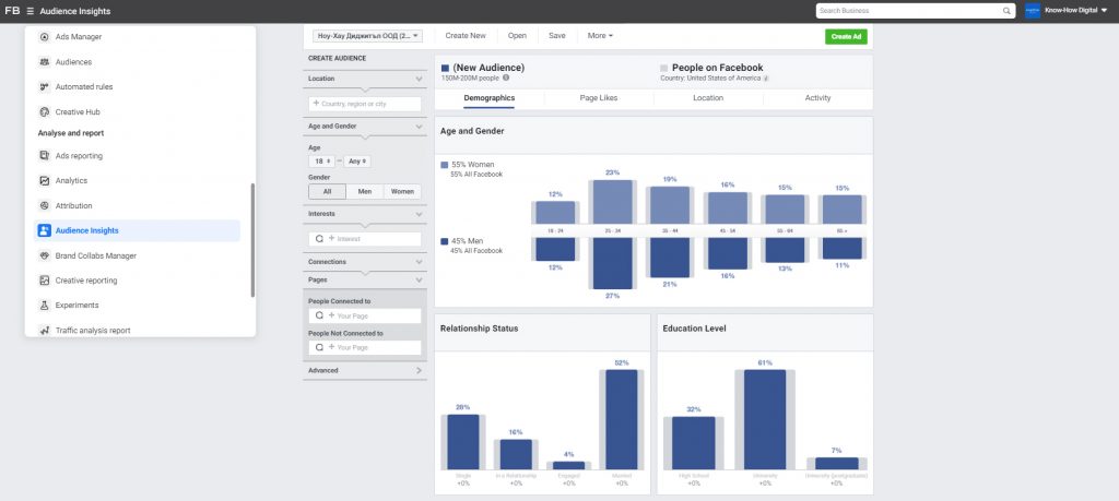 Първи стъпки със Facebook Audience Insights - Как да намерите най-добрата аудитория, към която да се насочите във Facebook