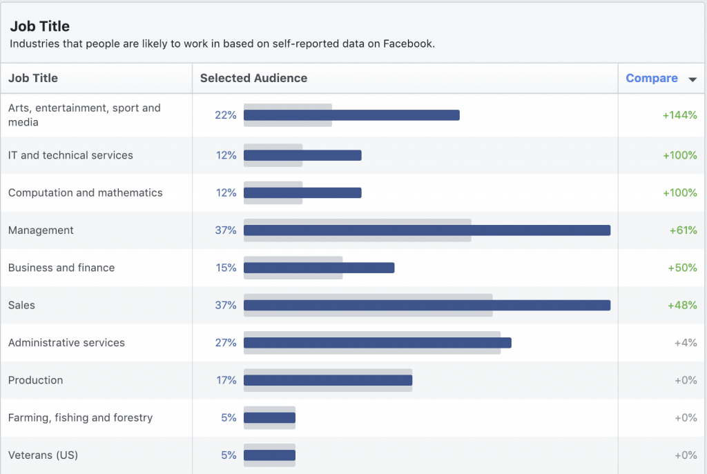 Работна позиция във Facebook Audience - Как да намерите най-добрата аудитория, към която да се насочите във Facebook Работна позиция във Facebook Audience - Как да намерите най-добрата аудитория, към която да се насочите във Facebook
